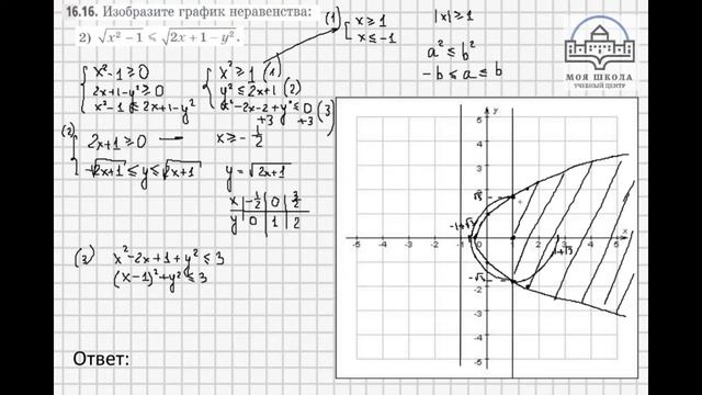 Задачи 16.16 16.17 Алгебра 9 класс (углубленный), учебник Мерзляк А.Г. смотреть онлайн