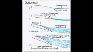 Аэродинамика для всех - Часть 4 Аэродинамические характеристики, Поляра