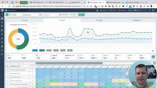 Результаты SEO продвижение сайта на Тильде смотреть онлайн