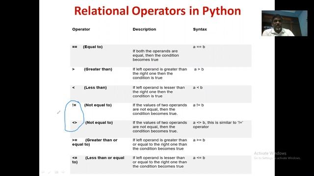 Operators in Python part1 смотреть онлайн