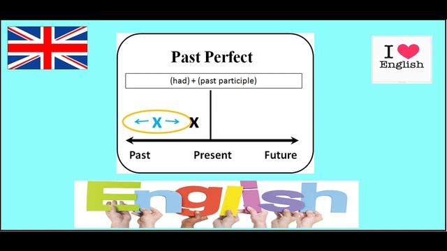 урок английского язка 9 класс на тему Present Perfect Past Perfect смотреть онлайн