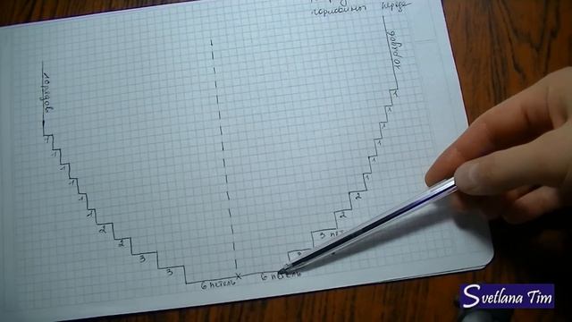 Как вязать Круглый ВЫРЕЗ ГОРЛОВИНЫ. ГОРЛОВИНА Часть 1. Вязание спицами № 50 смотреть онлайн