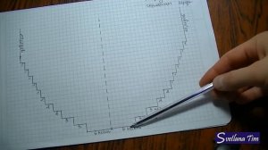 Как вязать Круглый ВЫРЕЗ ГОРЛОВИНЫ. ГОРЛОВИНА Часть 1. Вязание спицами № 50