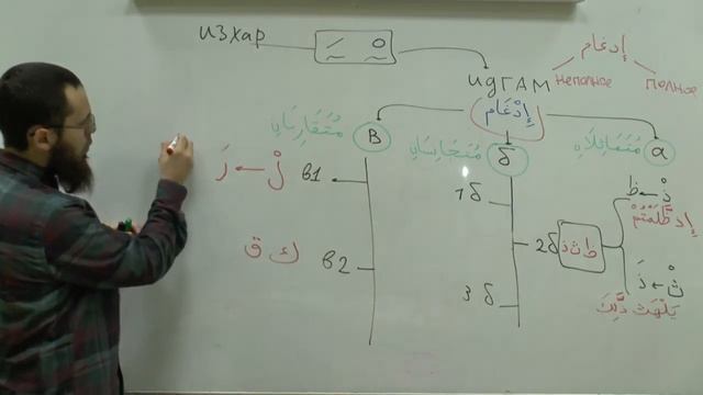 Муаллим Сани правила чтения Корана 29 взаимосвязь между буквами смотреть онлайн