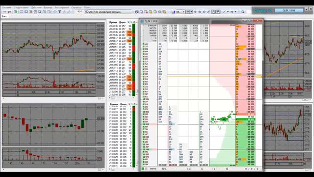 QScalp Инструкция