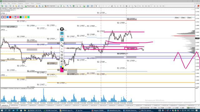 Утренний разбор Forex, S&P, WTI, Gold. Обзор 21.10.21. Опционный анализ, не Технический анализ рынк смотреть онлайн