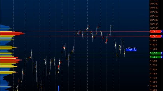 Wall Street on-line - объемный анализ фьючерсного рынка смотреть онлайн