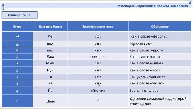 Курс РАЗГОВОРНОГО арабского языка - Введение + урок 1