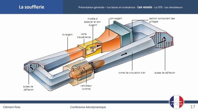 Conférence Aérodynamisme et Aviation - les bases смотреть онлайн
