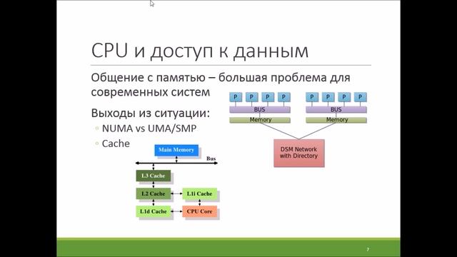 Лекция 2: Архитектура фон Неймана смотреть онлайн