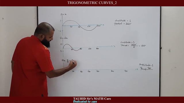 SKETCH THE GRAPH OF sin(2𝑥) and sin(𝑥/2) смотреть онлайн