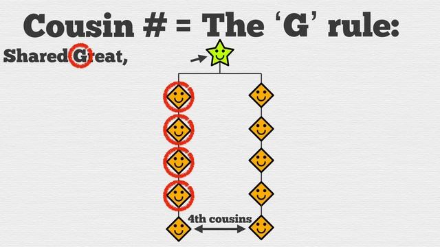 Your Family Tree Explained смотреть онлайн