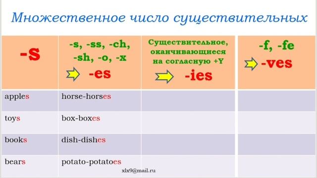 Множественное число существительных -S и -ES смотреть онлайн