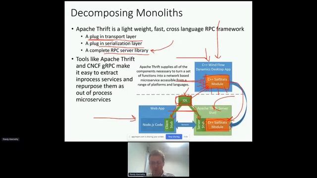 Building Kubernetes Microservices with Apache Thrift - Randy Abernethy смотреть онлайн