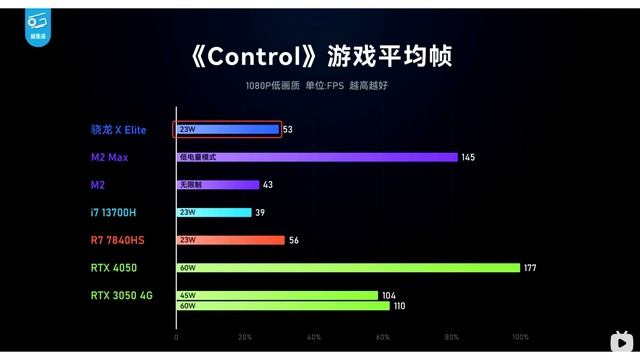 Qualcomm Snapdragon X Elite Put Through Graphics Tests, Beats AMD Radeon 780M iGPU in 3DMark смотреть онлайн