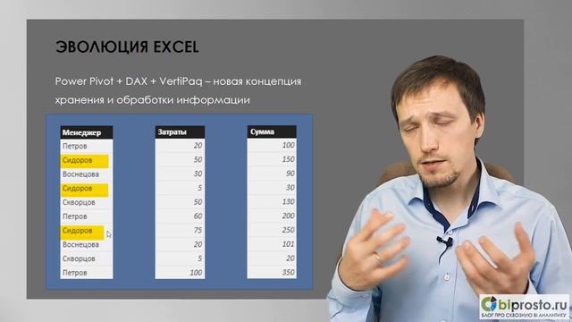 Excel, Power Pivot, Power BI и DAX. В чем различие и что использовать? (часть урока из курса по DAX)