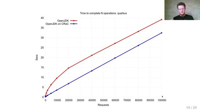 Java Language: Project CRaC Coordinated Restore at Checkpoint смотреть онлайн