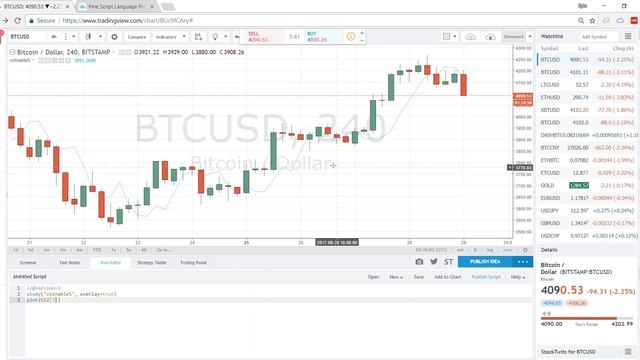 How To Use Tradingview Pine Script - Introduction смотреть онлайн