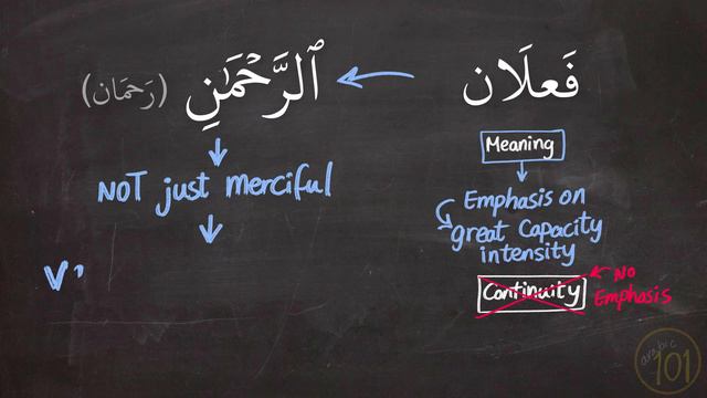 Is there Repetition in the Quran? الرحمن الرحيم | Arabic101 смотреть онлайн