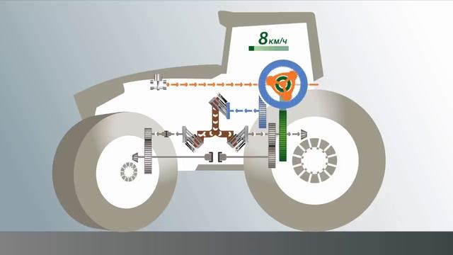 Трансмиссия Fendt Vario Drive - основные принципы