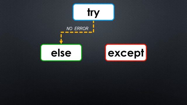 Python Tutorial #36 - Finally! смотреть онлайн