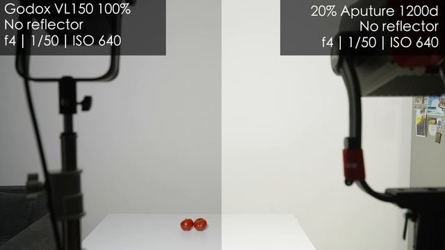 Aputure 1200D обзор смотреть онлайн