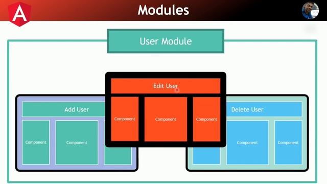 Angular Crash Course Part-2 Components Modules In Telugu From Scratch #VenkateshMogili #WebGuru смотреть онлайн