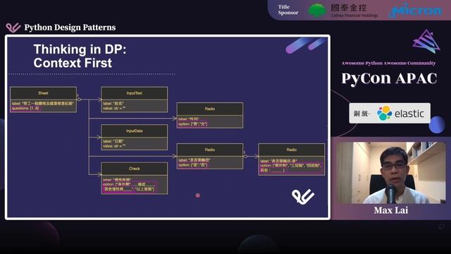 Python Design Patterns｜Max Lai｜PyCon APAC 2022 смотреть онлайн