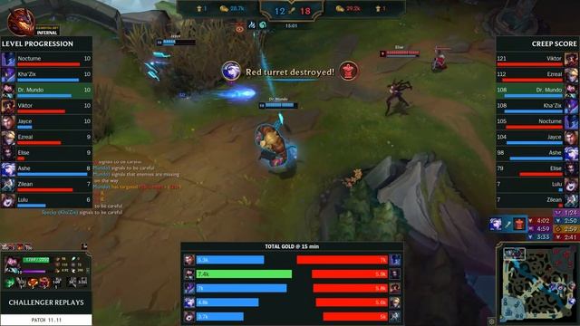 Dr. Mundo Jungle vs Elise - EUW Grandmaster Patch 11.11 смотреть онлайн