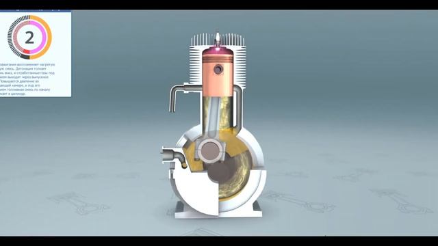 Принцип работы двухтактного двигателя / The principle of a two-stroke смотреть онлайн