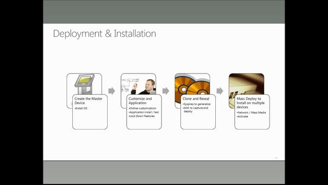 Windows Embedded 8.1 Overview and Lock-Down Features (EN) смотреть онлайн