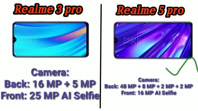 Realme 5 Pro Vs Realme 3 Pro - Full Comparison смотреть онлайн