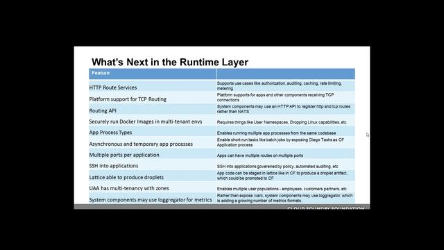 Cloud Foundry: Technical Overview and Roadmap смотреть онлайн