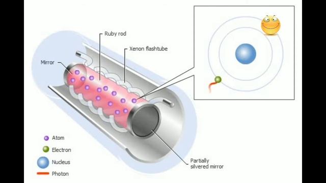 amazing laser light (animation video)..... смотреть онлайн
