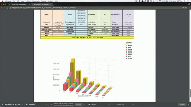 Oracle Cloud Infrastructure Performance Walkthrough with Lee Gates смотреть онлайн