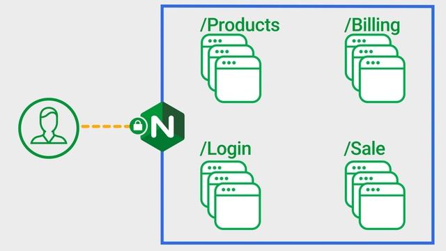 NGINX Ingress Controller for Kubernetes 101 смотреть онлайн