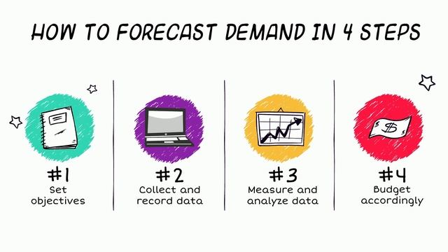 Demand Forecasting 201: How To Forecast Demand ? смотреть онлайн