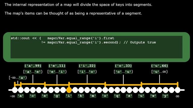 C++'s Map: Sort-Class смотреть онлайн