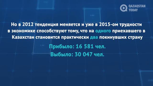 Сколько людей эмигрировало из Казахстана смотреть онлайн