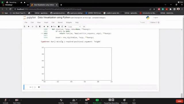 Data Visualisation Using Python | Algoritmo Lab смотреть онлайн