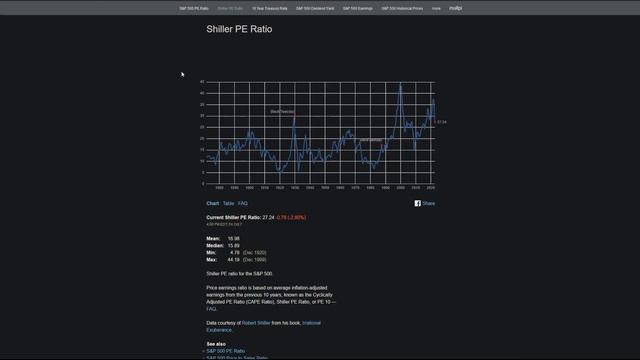 Create a P/E Ratio Dashboard Scraping Live Shiller Index Data смотреть онлайн