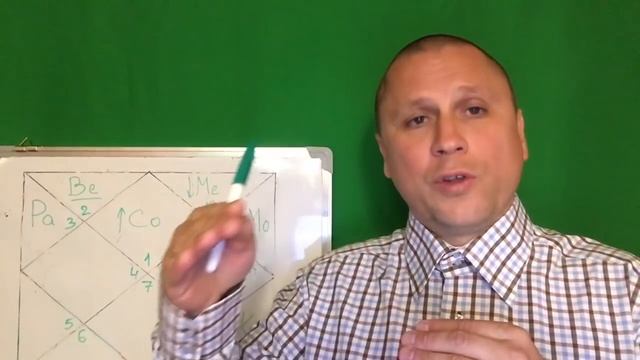 ?ВНИМАНИЕ⚠️КАЛА-САРПА ЙОГА 2020!? смотреть онлайн