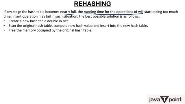 6-Rehashing in Hashing смотреть онлайн