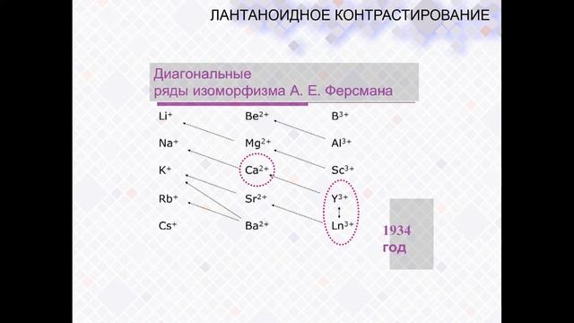 Повышение информативности сканирующей электронной микроскопии в биологии и медицине смотреть онлайн