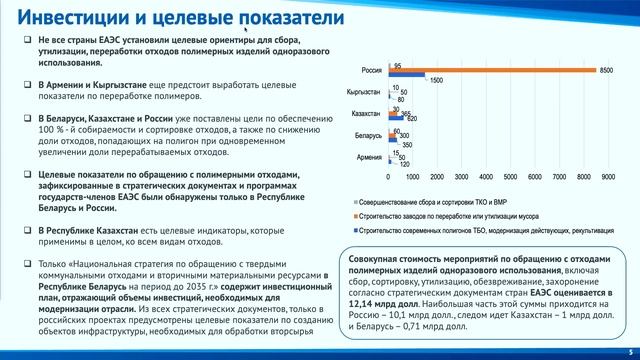 Целесообразность запретов и ограничений на неперерабатываемую упаковку: Андрей Точин смотреть онлайн