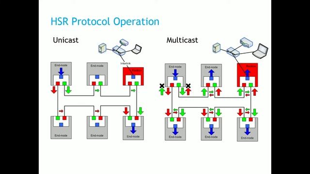 FRS Training PART 1/5: HSR and PRP смотреть онлайн