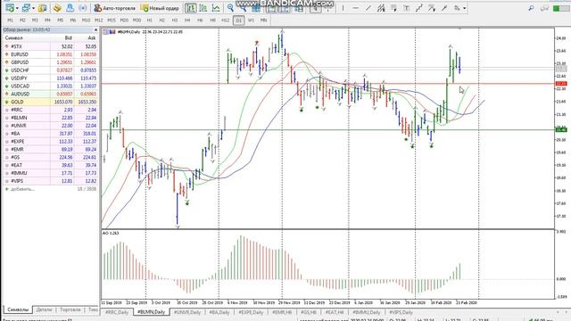 Сильный сигнал по евро в бай/обзор рынка форекс/акции cfd контракты смотреть онлайн