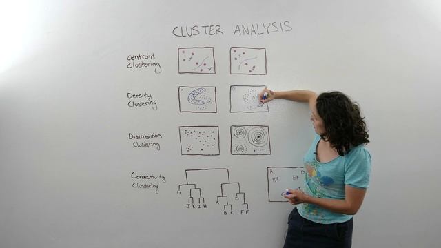 4 Basic Types of Cluster Analysis used in Data Analytics смотреть онлайн