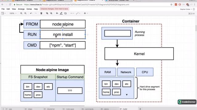 38. A Few Missing Files | Docker and Kubernetes The Complete Guide смотреть онлайн