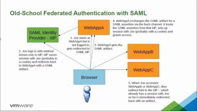 CIS 2014-Dale Olds- Authentication-Who are you? You are What you Eat смотреть онлайн
